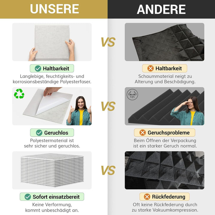 Quadratische Akustikplatten selbstklebend 72 Stücke., TONOR Schallabsorber Schallschutz mit Hochdich