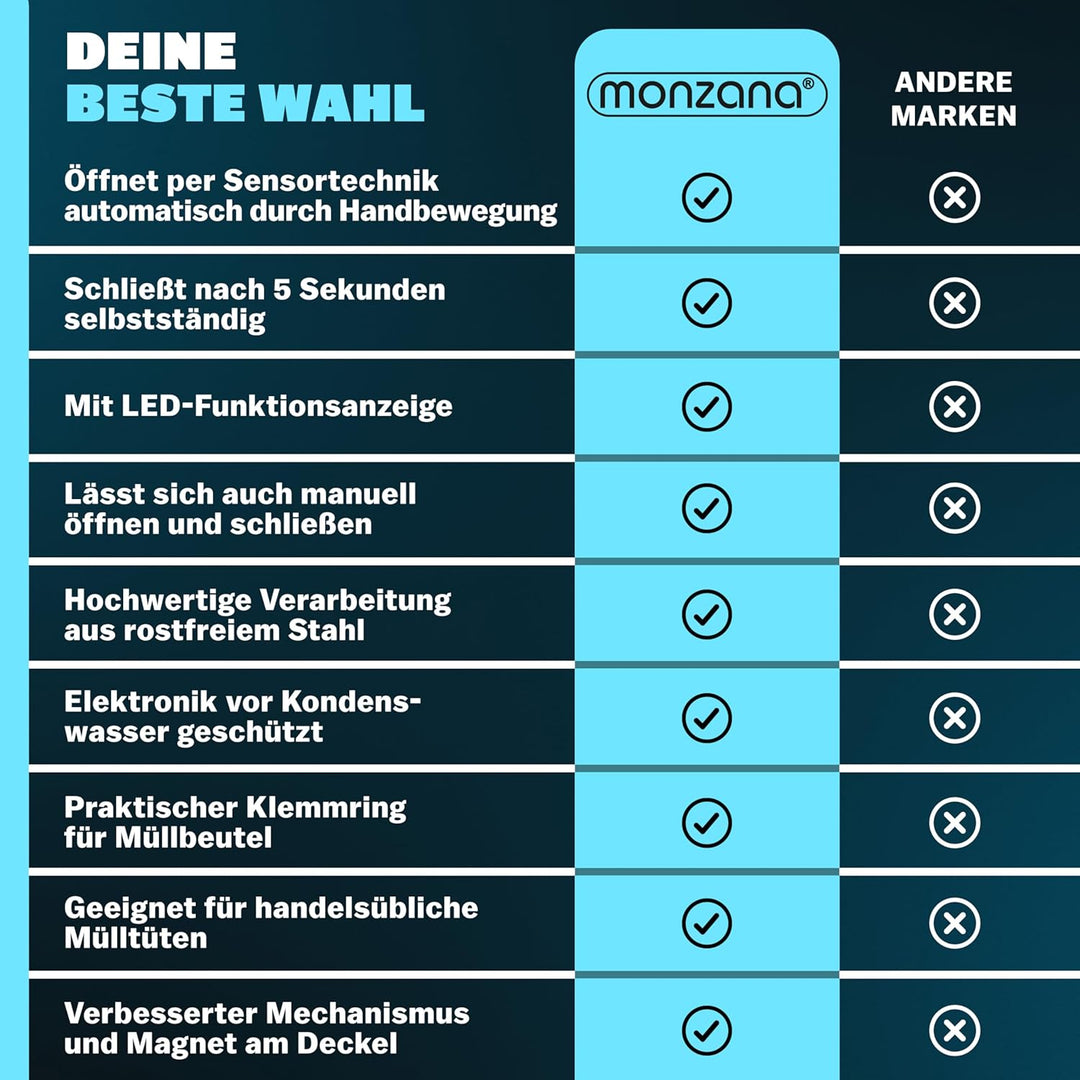 Monzana® Mülleimer mit Sensor Küche 50L Edelstahl Automatik Deckel Klemmring inkl. USB-Kabel Abfalle
