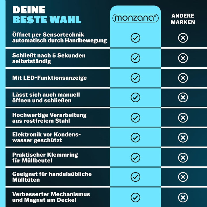 Monzana® Mülleimer mit Sensor Küche 50L Edelstahl Automatik Deckel Klemmring inkl. USB-Kabel Abfalle