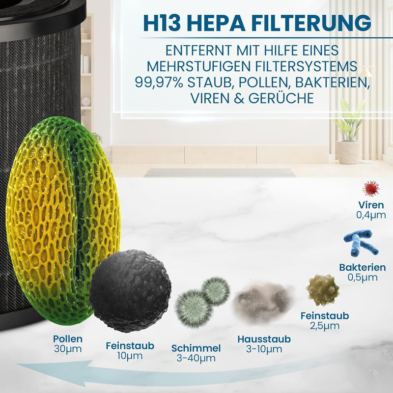 Grundig Luftreiniger Allergiker Air Purifier - Extra leise - Hepa Filter mit Premium AKTIVKOHLEFILTE