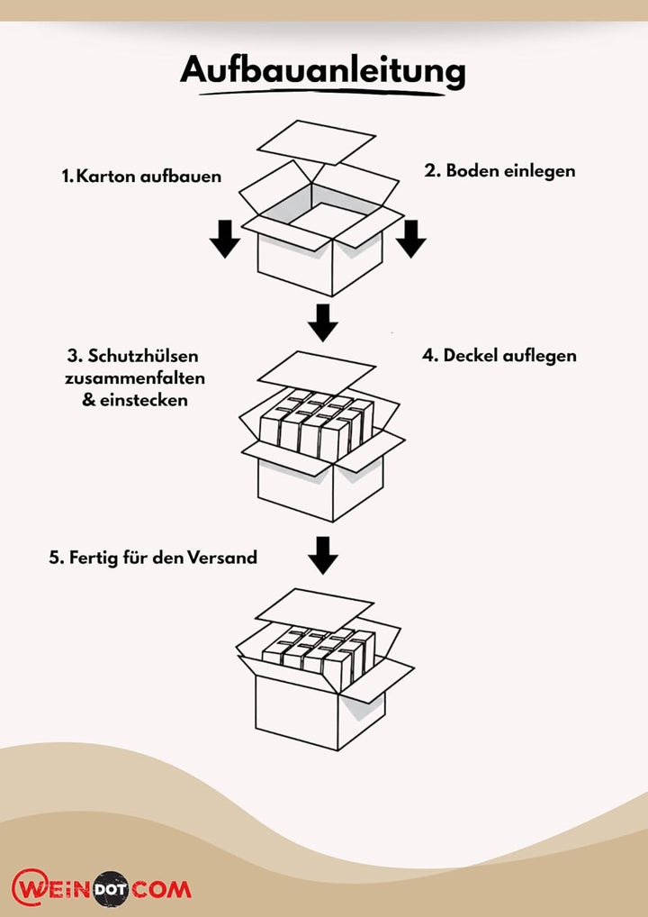 5x Wein Versandkarton 2er DHL/UPS geprüft für 2 Flaschen (Umkarton, Hülse, 1 Deckel) 5 x 2er, 5 x 2e
