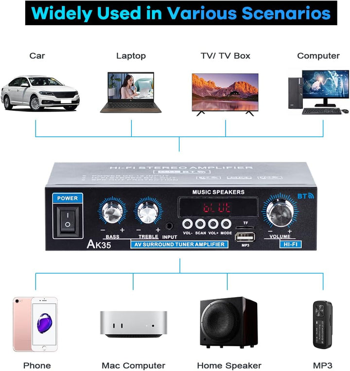 Hosyond AK35 Bluetooth 5.0 Stereo Verstärker 2.0 Kanal 30Wx2 | Mini Audio Empfänger, Heim HiFi Verst