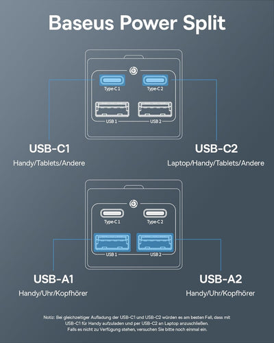 Baseus Ladegerät 100W, 4 Ports PD PPS Netzteil Schnellladegerät mit GaN, Desktop Ladeadapter für Mac