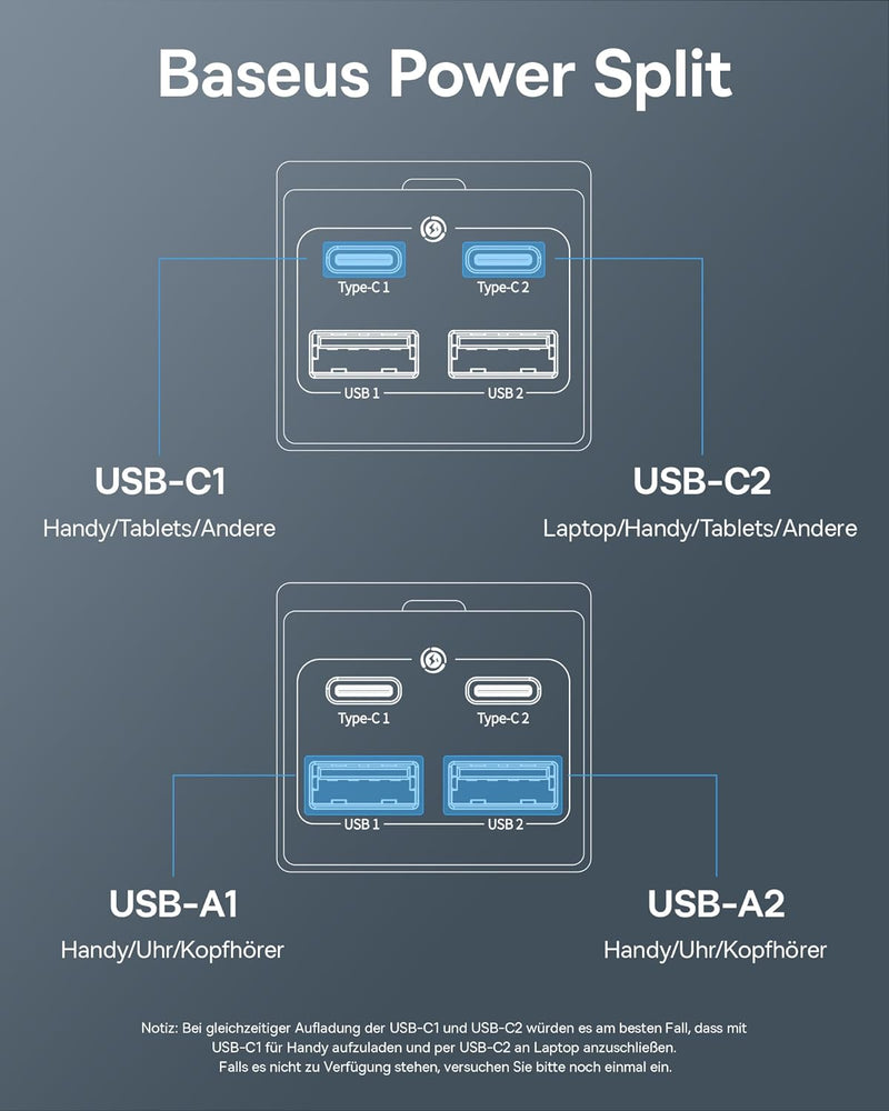 Baseus Ladegerät 100W, 4 Ports PD PPS Netzteil Schnellladegerät mit GaN, Desktop Ladeadapter für Mac