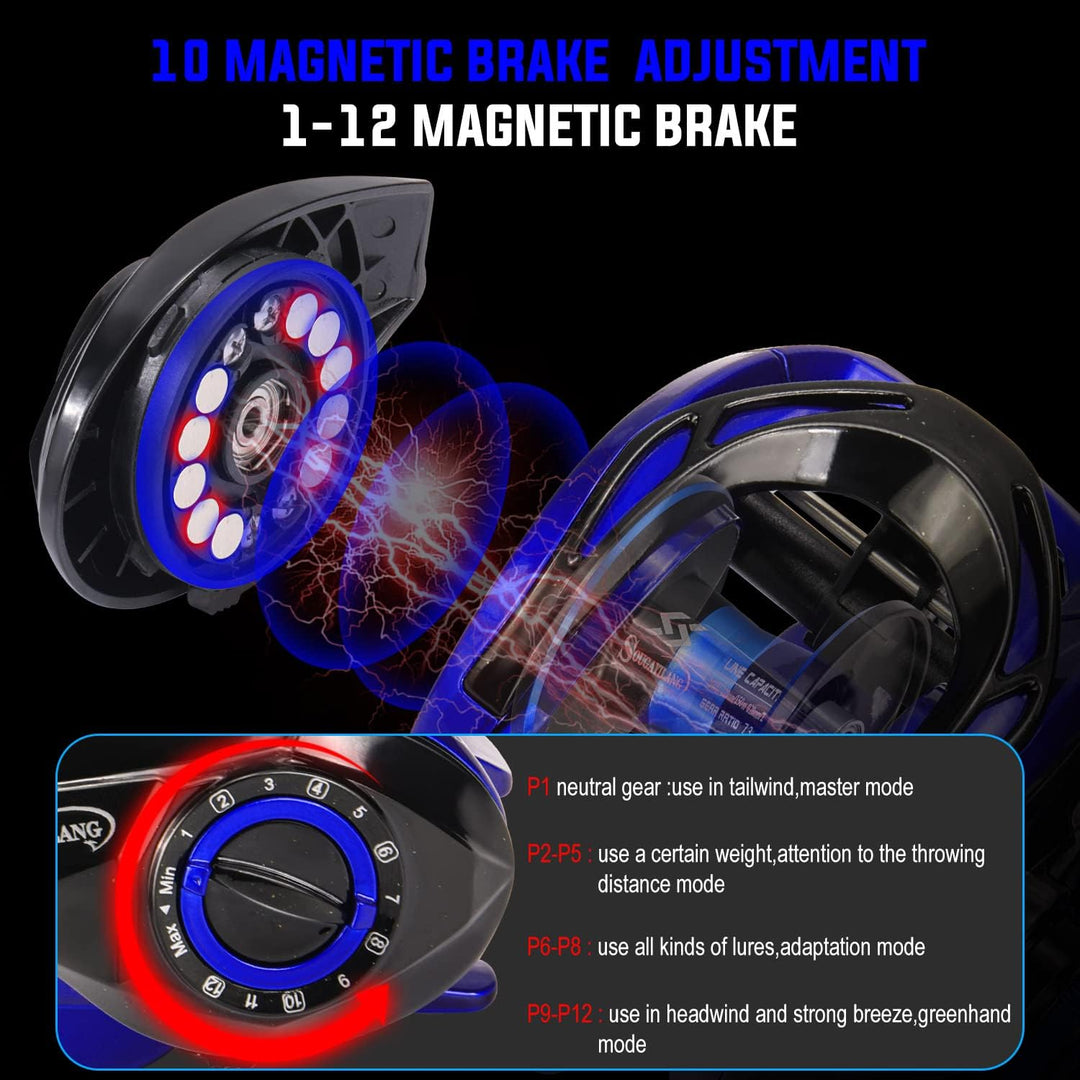 Sougayilang Baitcast-Rollen, 7,3:1 Übersetzung Angelrolle mit Magnetbremssystem Linkshänder: 7,3:1,