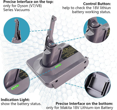 BTRUI für Dyson V7 Adapter für Makita 18V Lithium Akku auf für Dyson V7 Animal Fluffy Motorhead Hand