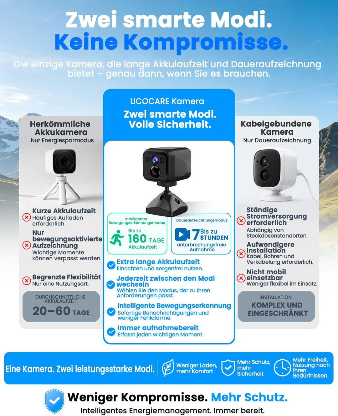 UCOCARE Mini Überwachungskamera Innen Ohne WLAN, 4K Mini Kamera mit Akku 5000mAh, WiFi &amp; AP Modus, N
