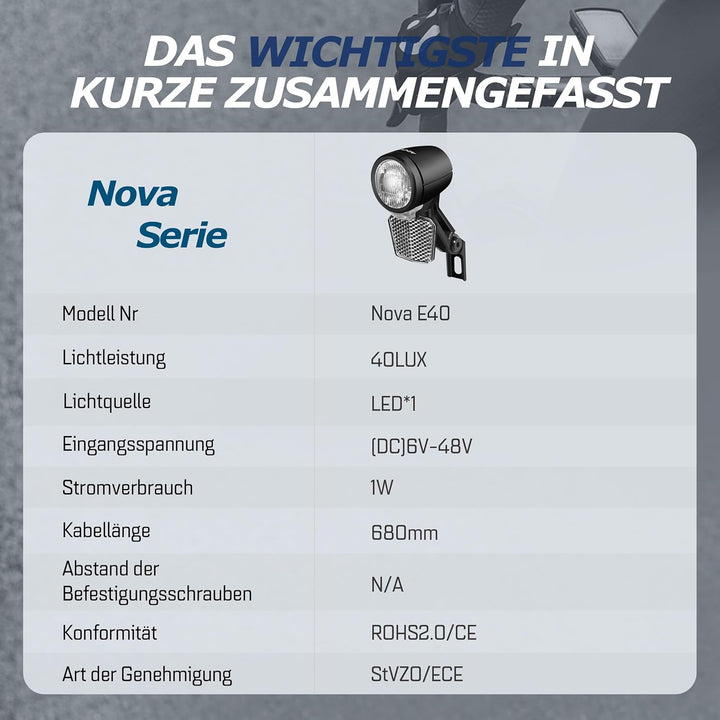 E-Bike Frontlicht 40 Lux Nova E40– LED Fahrradlampe mit 6–48V DC, StVZO & ECE zugelassen, IP65 wasse