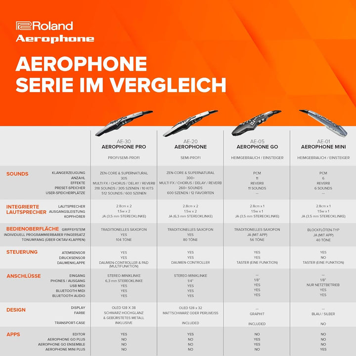 Roland Aerophone AE-20 Digitales Blasinstrument Schwarz