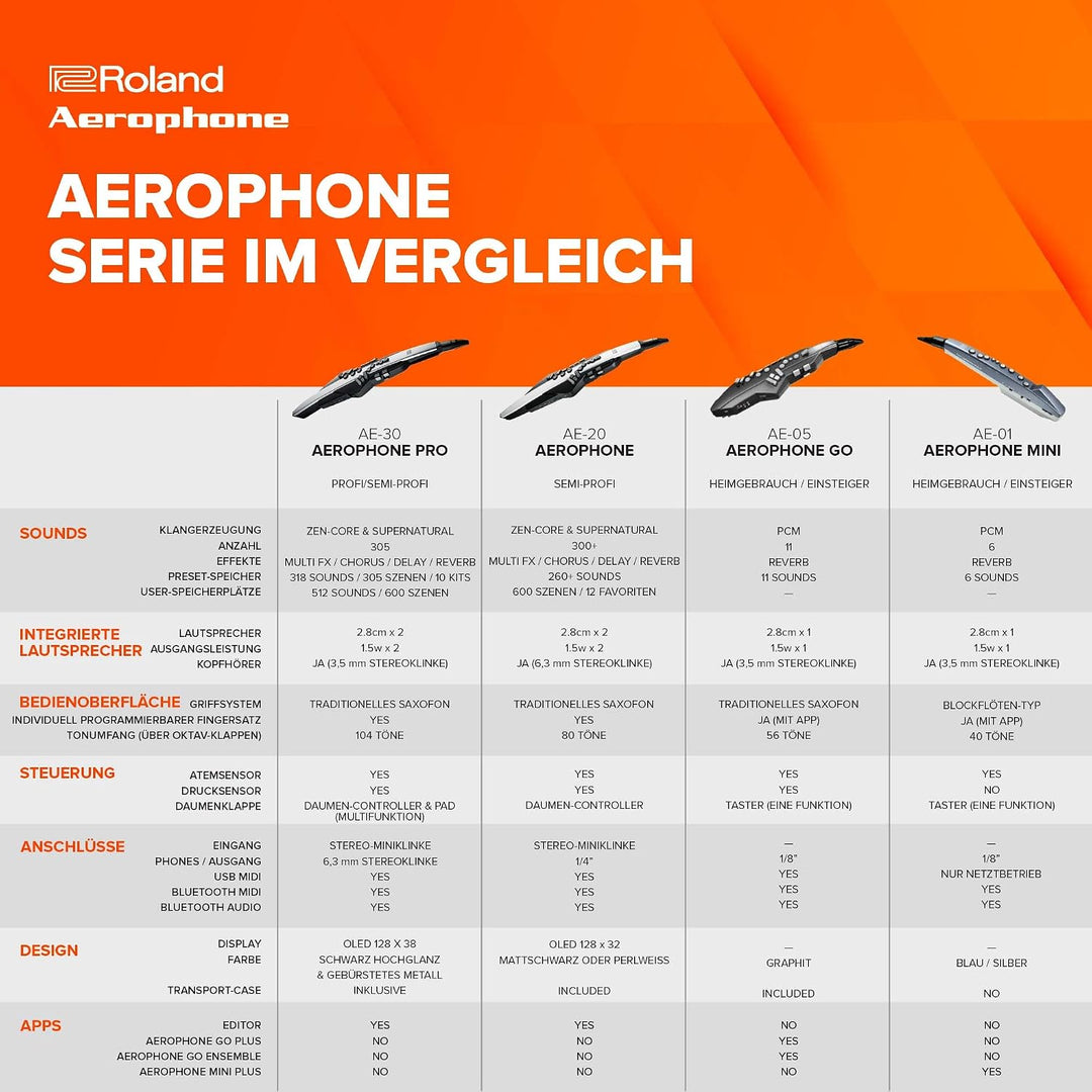 Roland AE-30 Aerophone Pro – Professionelles digitales Blasinstrument mit wegweisendem ZEN-Core Synt