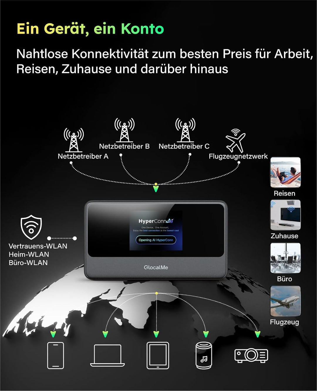 GlocalMe MeowGo 4G Mobiler WLAN Router, DL 390 Mbit/s/UL150 Mbit/s, Mobiles Internet für global 200