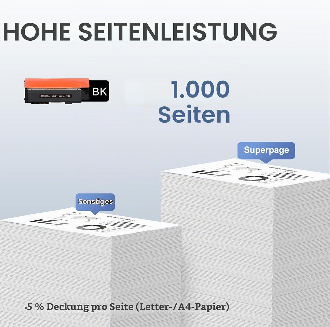 Superpage Toner Kompatibel für HP 117A W2070A für HP Color Laser MFP 179fwg 178nwg 179fnw 178nw 150n