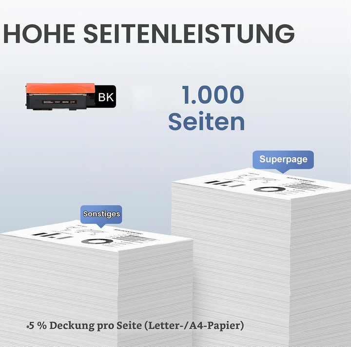 Superpage Toner Kompatibel für HP 117A W2070A für HP Color Laser MFP 179fwg 178nwg 179fnw 178nw 150n