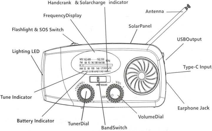 Walfront Kurbelradio Wetterradio, Tragbares Notfallradio mit Kurbel und Solar mit 6000 mAh Powerbank