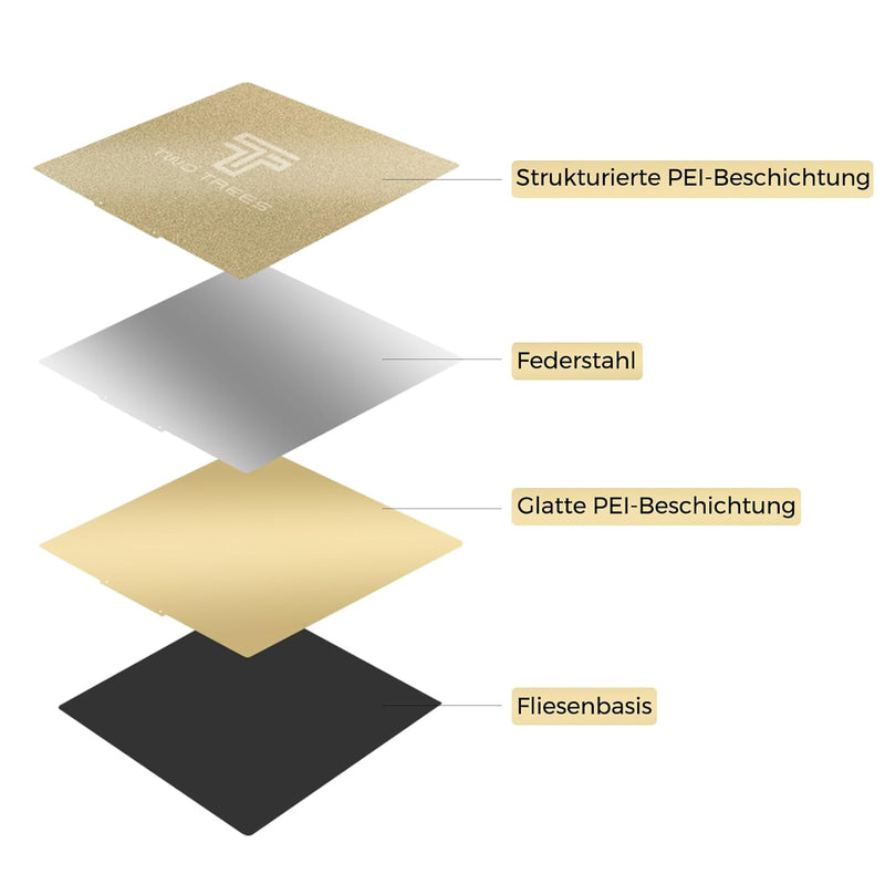 Twotrees Doppel-PEI-Blech 220 x 220 mm, flexible Federstahl-magnetische Bauplatte, strukturiert/glat