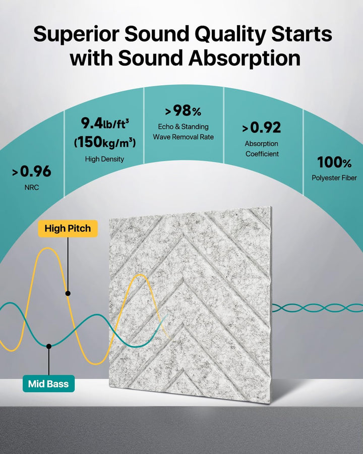 Soundsbay 12St. Akustikpaneele Selbstklebend, DIY Akustikplatten aus Polyester zur Wandpaneele, Scha