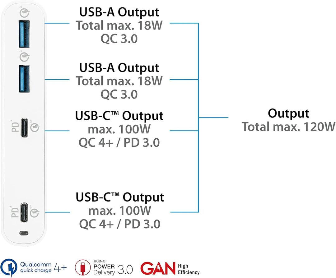 Good Connections USB-Desktop-Schnellladestation 120W - GaN-Technologie - 4-Port - 2X USB-C max je 10
