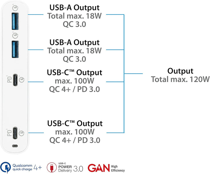 Good Connections USB-Desktop-Schnellladestation 120W - GaN-Technologie - 4-Port - 2X USB-C max je 10
