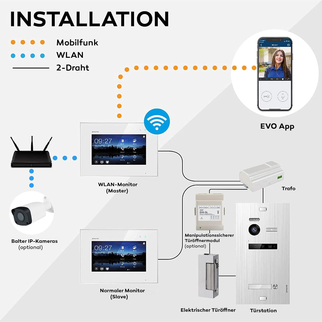 Balter EVO-HD Video Türsprechanlage, Video Türklingel mit Kamera, 4 familienhaus Klingel, 7 Zoll HD
