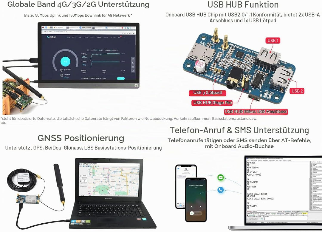 Waveshare SIM7600G-H 4G HAT (B) for Raspberry Pi Supports LTE Cat-4 4G/3G/2G GNSS Positioning Global