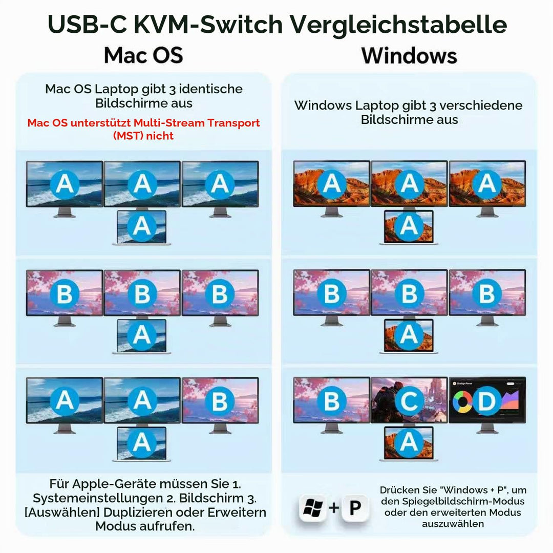 KVM Switch 3 Monitore für 1 Laptop und 1 Desktop 4K@60Hz, HDMI + USB C KVM Umschalter Dockingstation