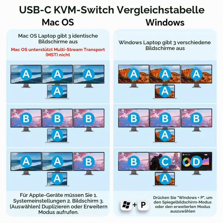 KVM Switch 3 Monitore für 1 Laptop und 1 Desktop 4K@60Hz, HDMI + USB C KVM Umschalter Dockingstation