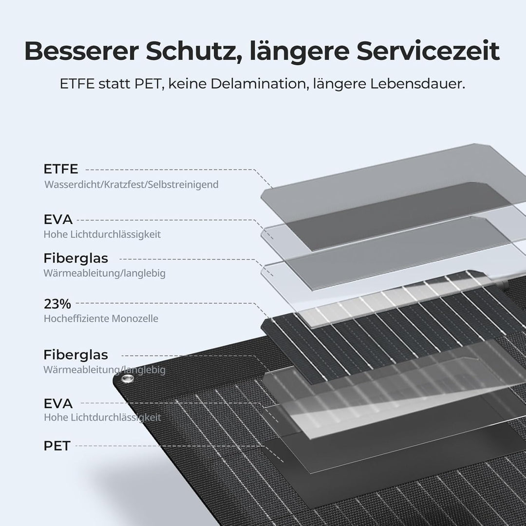 BougeRV 50W ETFT Faltbares Solarpanel, Fiberglas 270°, 0,8 kg, Solarmodul mit DC/USB-C/USB-A Ausgäng