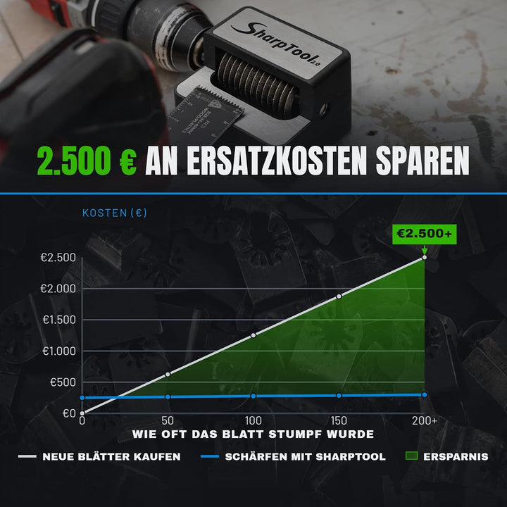SharpTool 2.0 Schärfer für Multitool Sägeblätter - Präzisions-Schärfer für Bohrmaschine zum Nachschä
