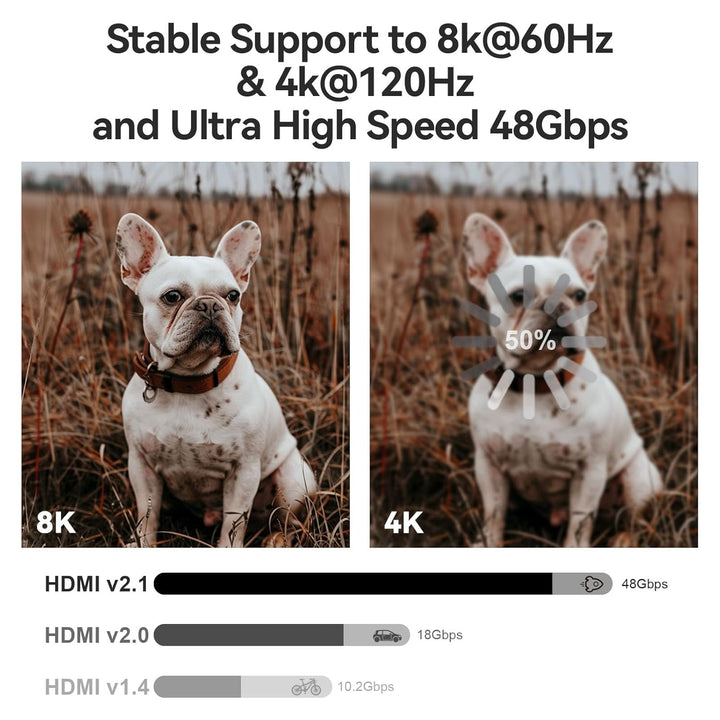 8K HDMI 2.1 Kabel Glasfaser 3m, Ultra High Speed HDMI Aktives Kabel, 48Gbps HDMI Glasfaserkabel, 8K@