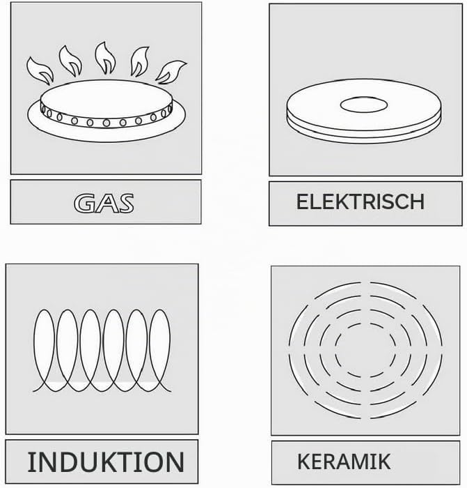 Flach Topf mit Deckel in vielen Grössen Kochtopf Töpfe Induktion Edelstahl (3,5L/∅24cm), 3,5L/&amp;
