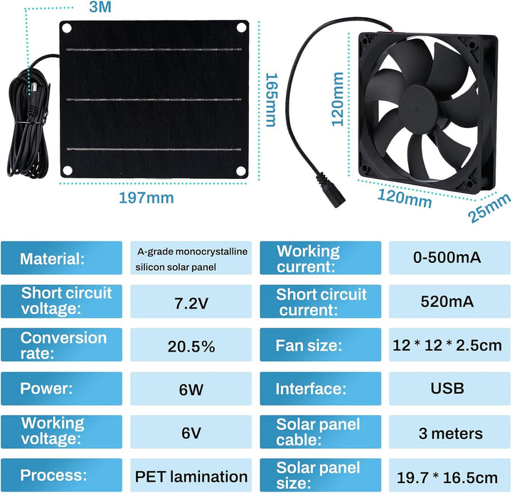 Buyweek Solar Ventilator 6W Solar Lüfter IP65 Wasserdichter mit Solarpanel 12V und Kabel 3M Solar Ve