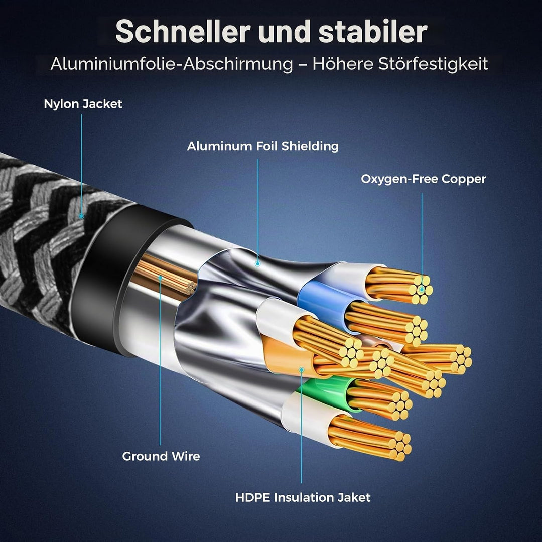 Cat 8 Ethernet Kabel 40M, 40Gbps Netzwerkkabel Hochgeschwindigkeits 2000MHz Ethernet Kabel, Gigabit