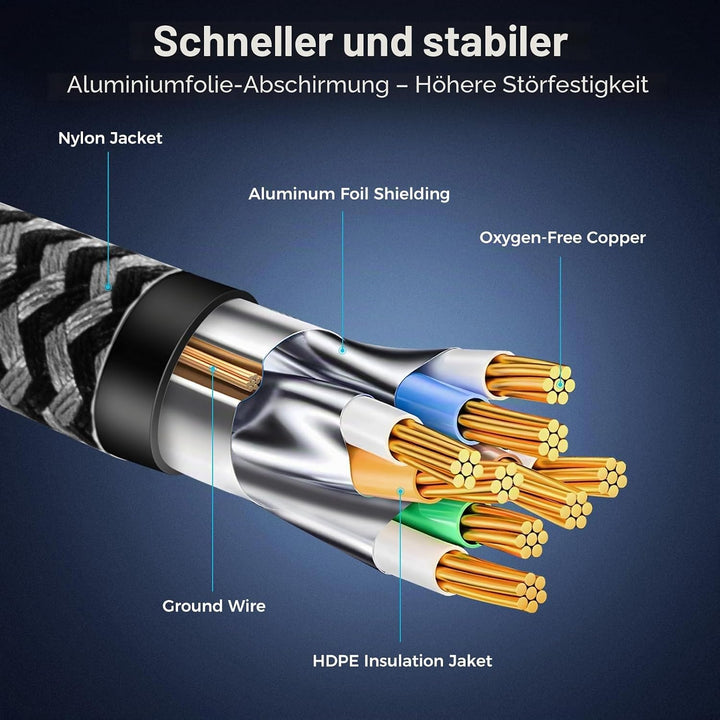 Cat 8 Ethernet Kabel 40M, 40Gbps Netzwerkkabel Hochgeschwindigkeits 2000MHz Ethernet Kabel, Gigabit