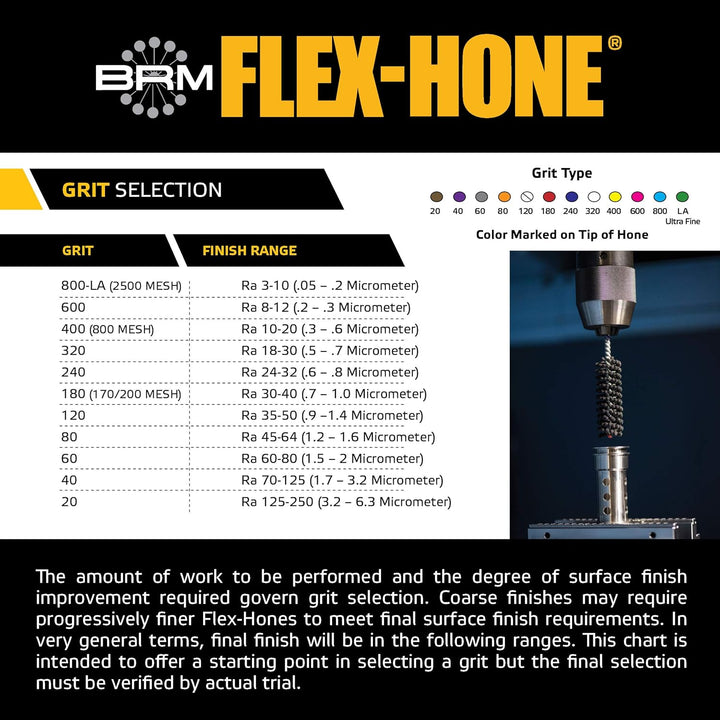 Brush Research FLEX-HONE Cylinder Hone, GBD Series, Silicon Carbide Abrasive, 3-3/4" (95 mm) Diamete