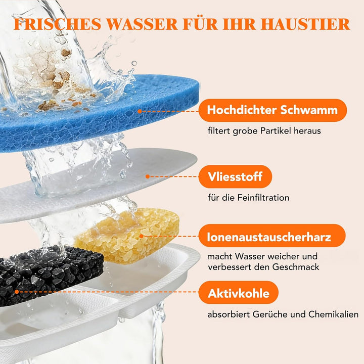 ROTTOGOON 8er-Pack Ersatzfilter für den pumpenlosen Filter Katzenbrunnen STR-PT-108A, Mehrschichtige