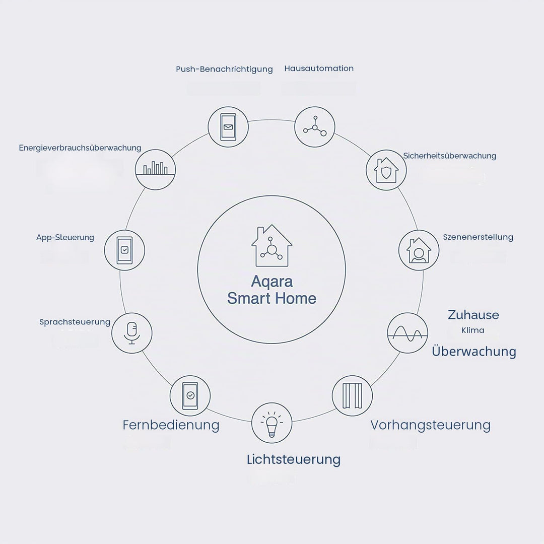 Aqara Wassermelder, Erfordert Aqara Hub, Wassersensor Drahtloser Flutdetektor für Alarmanlage und Sm