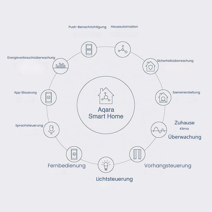 Aqara Wassermelder, Erfordert Aqara Hub, Wassersensor Drahtloser Flutdetektor für Alarmanlage und Sm