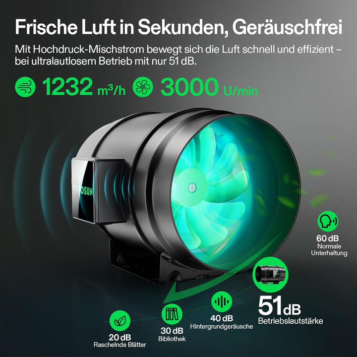 VIVOSUN Abluftset PRO G8 Kit 200mm, AeroZesh G8 Inline-Rohrventilator mit GrowHub E42A+ Temp- und Fe