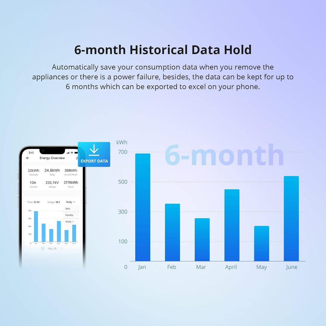 SONOFF LCD Digitaler Stromzähler, Smart Wlan Energiezähler 1 Phase 16A/4000W, DIN-Schienen-Wechselst
