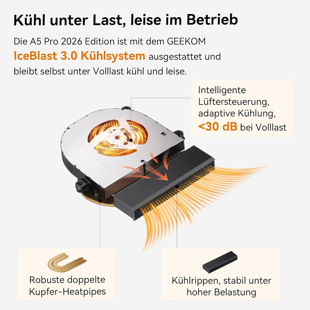 GEEKOM Mini PC A5 Pro 2026 Edition mit AMD Ryzen 5 7530U, 1TB SSD 16GB RAM(Deckt 95% der Nutzer ab)