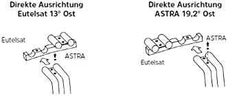 TechniSat Multifeed ASTRA/EUTELSAT – passend zu TechniSat SATMAN 850 (Multifeed Erweiterung aus Alum