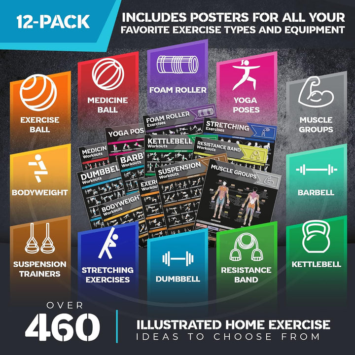 GRAND BASICS Laminiertes grosses Workout-Poster-Set – perfekte Workout-Poster für das Fitnessstudio