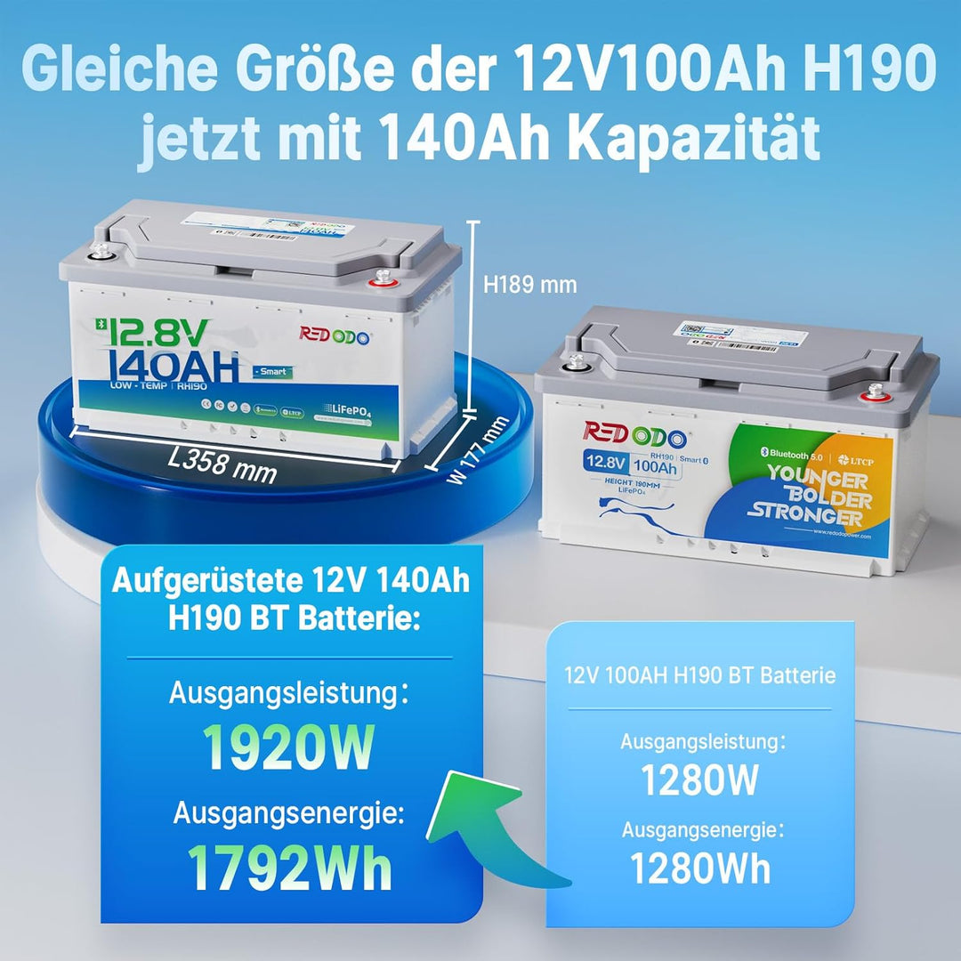 Redodo 12V 140Ah H190 Bluetooth LiFePO4 Batterie mit 189mm Höhe, 1792Wh Tiefzyklus Lithium Batterie