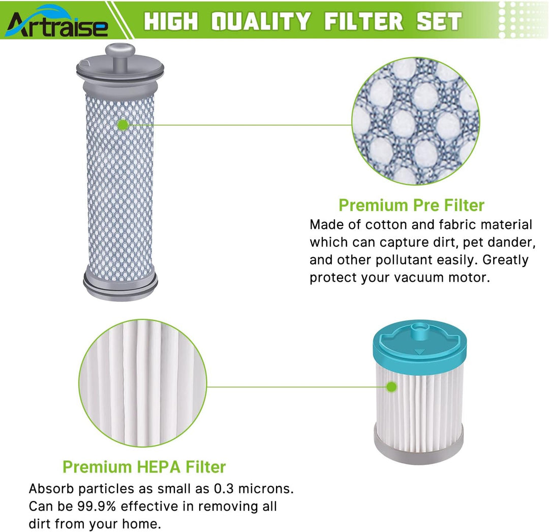 Artraise Filter-Ersatz für Tineco A10/ A11 Hero and Master, Pure One S11 und S12 Pro ex Staubsauger,