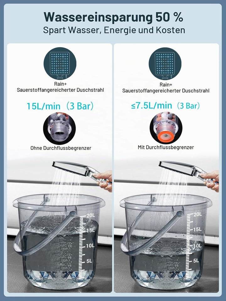 Duschkopf mit Schlauch 1.6M,YEAUPE PRO Wassersparend Handbrause Duschbrause mit Filter, Regendusche