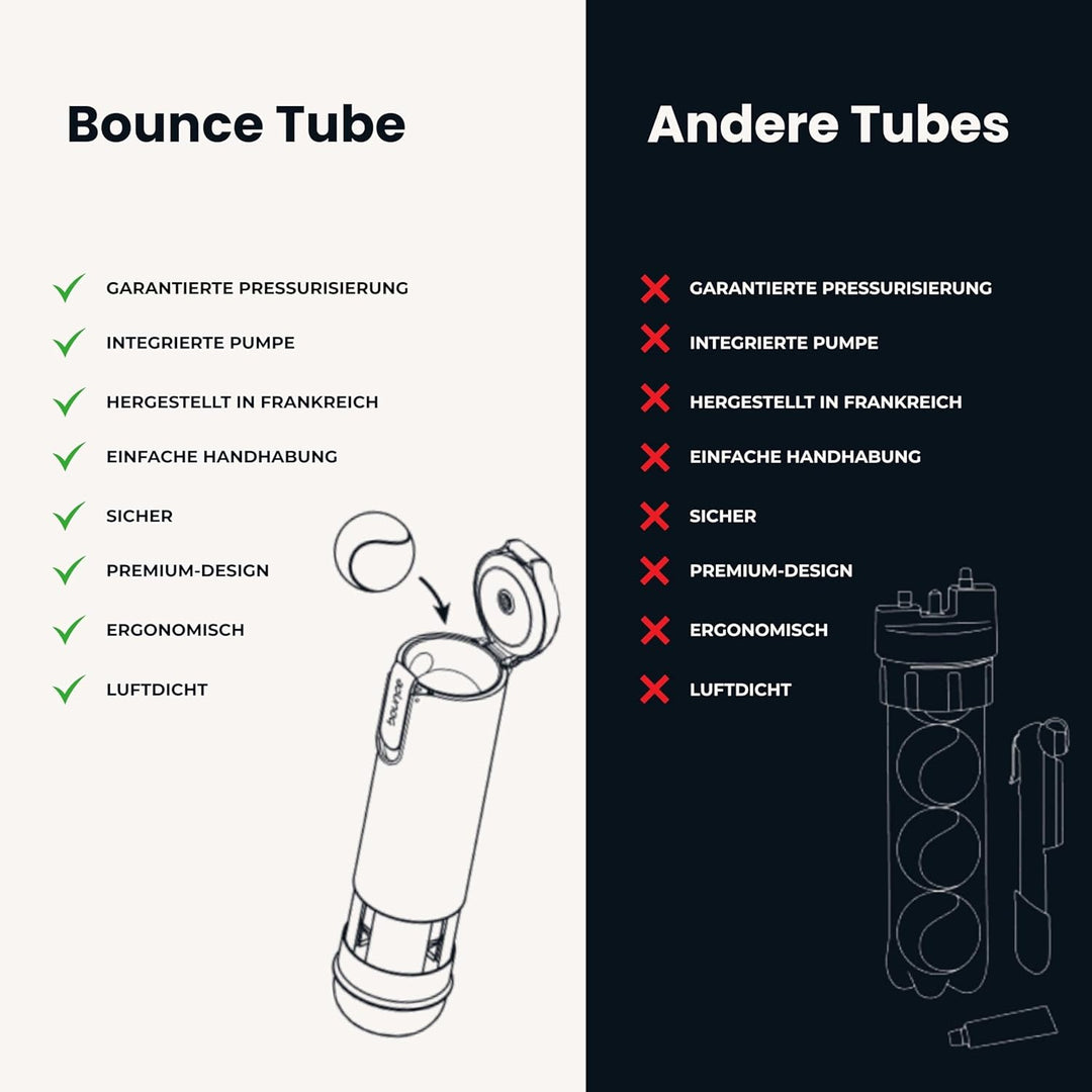 Bounce Tube Padel - Druckbehälter fur Padel – 3X längere Ball-Lebensdauer – Sprungkraft erhalten – I