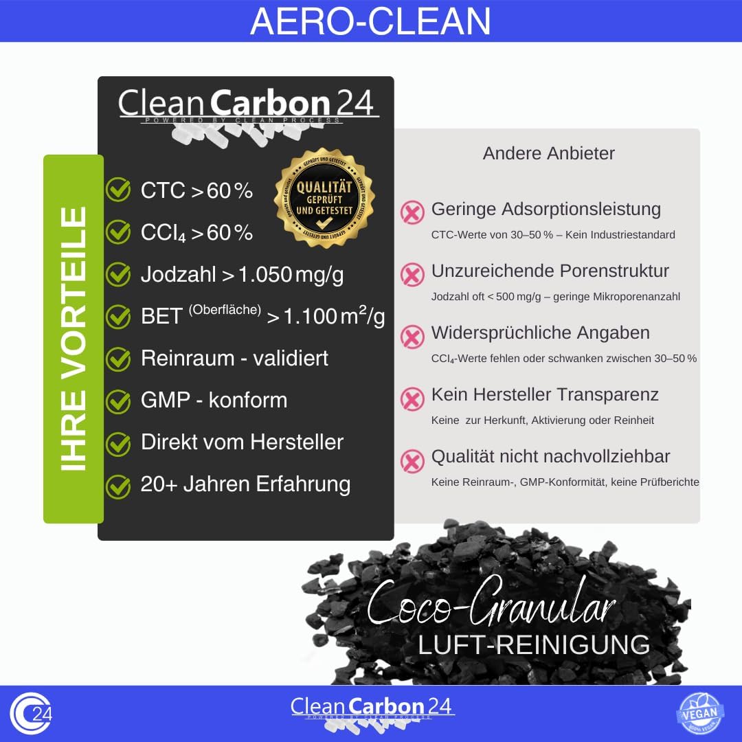 2,5 Liter Aktivkohle Granulat aus Kokosnussschalen zur Luftreinigung (3,4-4,8mm / 4x6mesh)