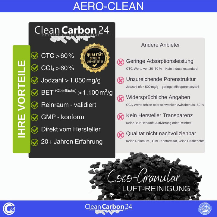 2,5 Liter Aktivkohle Granulat aus Kokosnussschalen zur Luftreinigung (3,4-4,8mm / 4x6mesh)