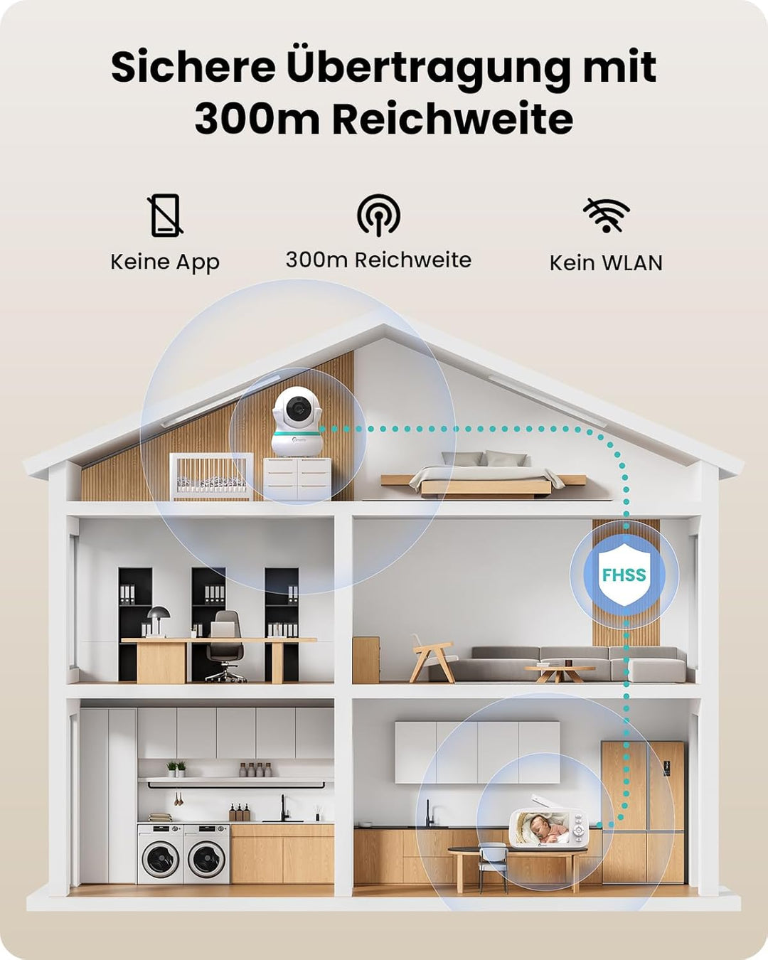 Babyphone mit Kamera, 5000 mAh Akku mit 5 Zoll Bildschirm, 355° Schwenken- 4X-Digital-Zoom, Babyfone