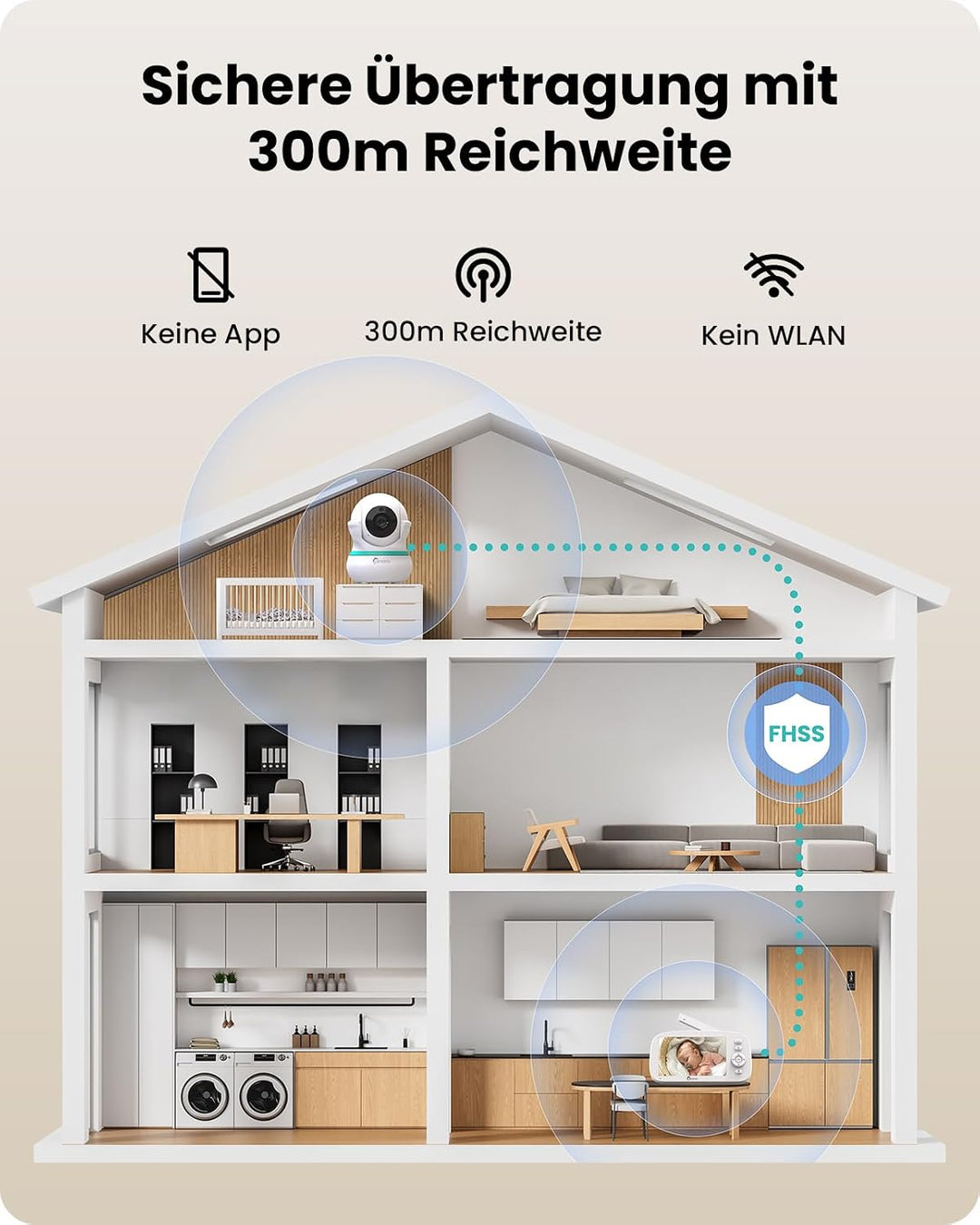 Babyphone mit 2 Kameras, 5000 mAh Akku mit 5 Zoll Bildschirm, 355° Schwenken- 4X-Zoom, Babyfone ohne